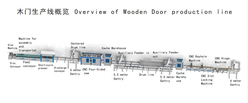 CNC sleeve mounting machine