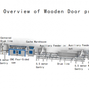 Flexible production line for wooden door